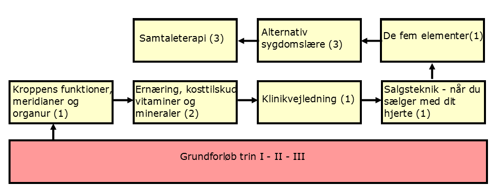 Samtaleterapeut