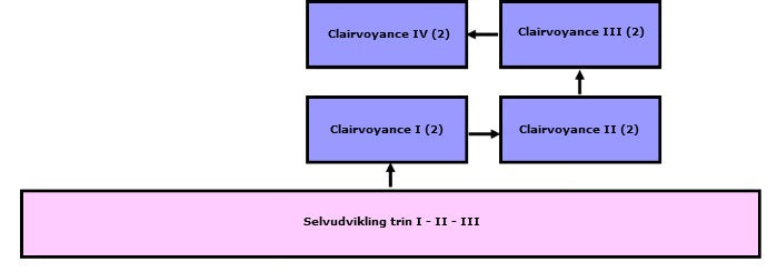 Clairvoyant