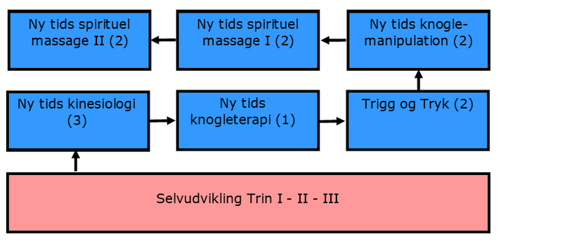 Modern spiritual masseur